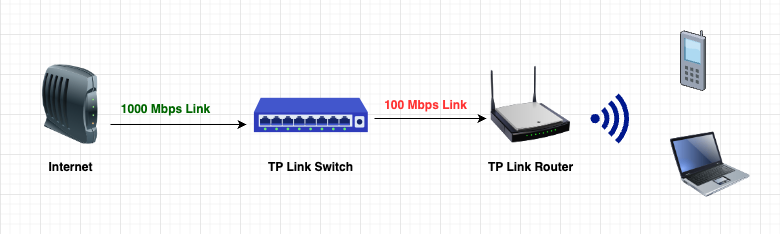 Archer AX23 router next to the old Archer C60