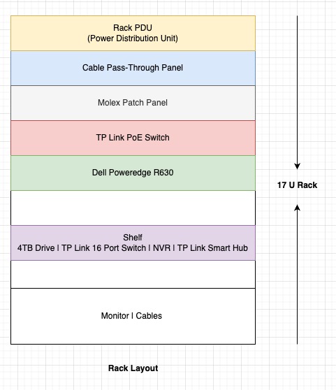 Rack Size Comparison